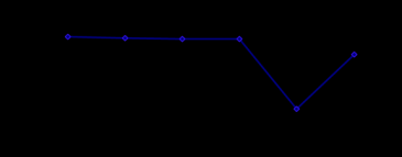 封堵中国会怎么样？进出口数据给出了答案