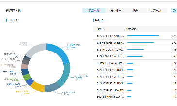 豪门国际数据开发客户效果好吗？