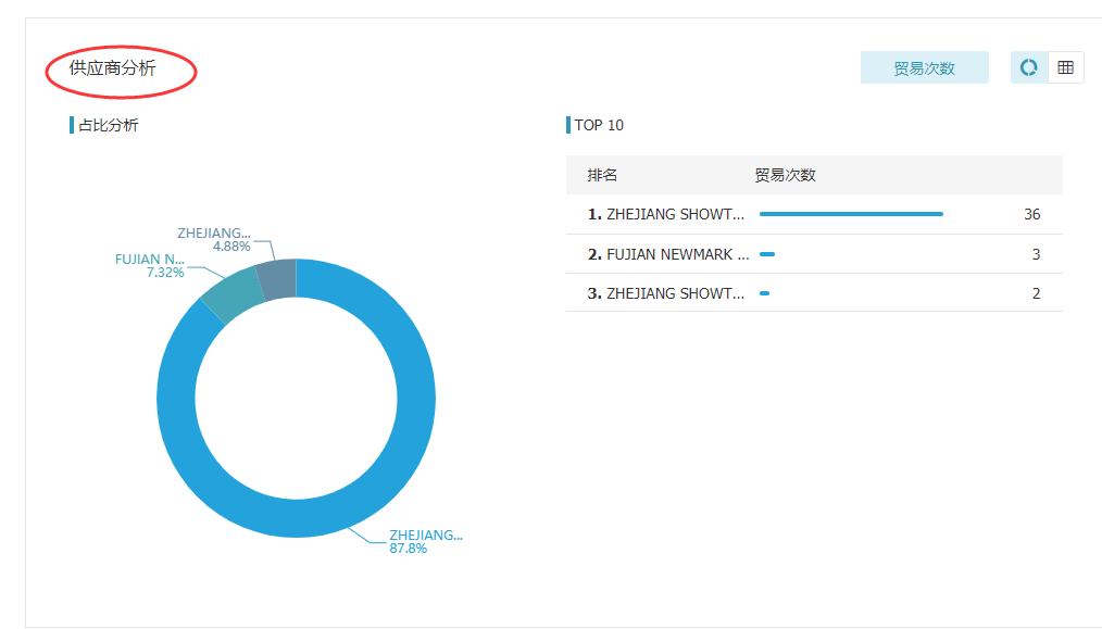 豪门国际,上海豪门国际怎么样,豪门国际数据怎么样