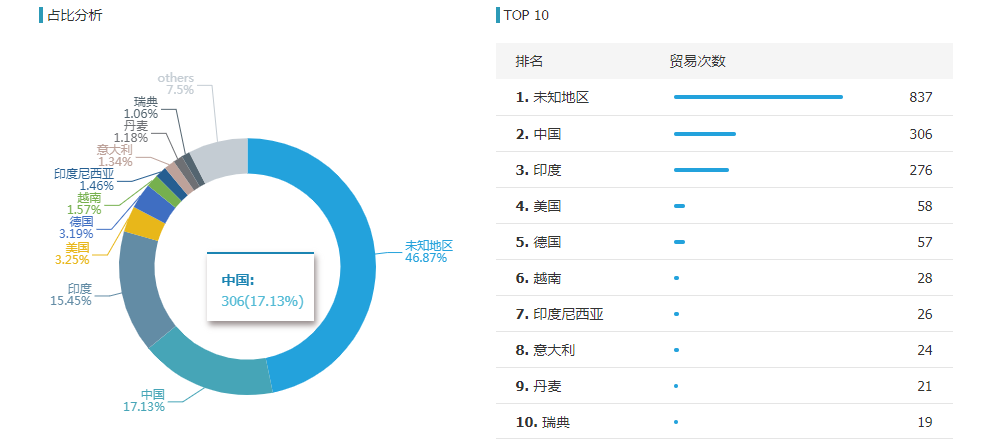 豪门国际,豪门国际外贸通,豪门国际数据