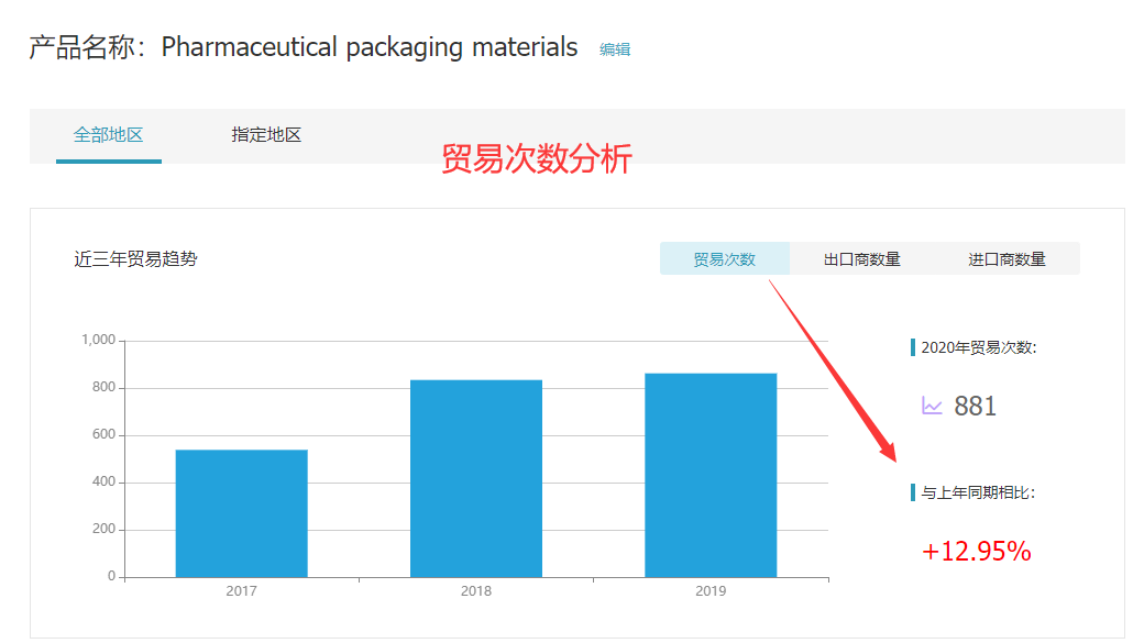 豪门国际,豪门国际外贸通,豪门国际数据