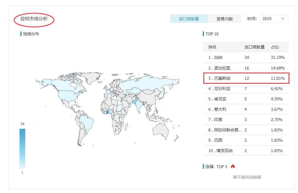 豪门国际,豪门国际外贸通,豪门国际数据