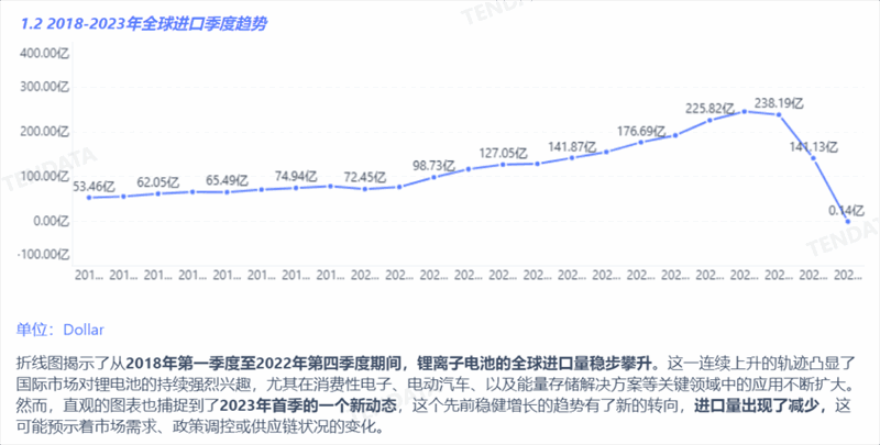 锂电池行业分析报告,锂电池行业，锂电池行业报告