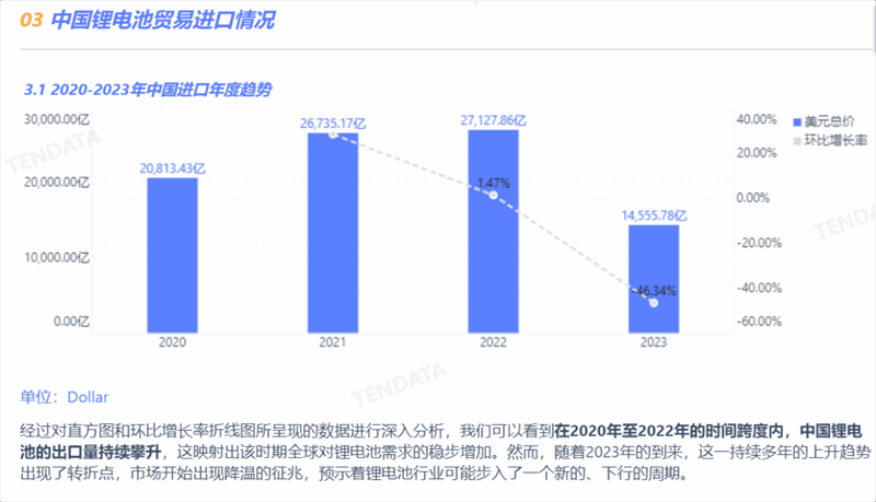 锂电池行业分析报告,锂电池行业，锂电池行业报告