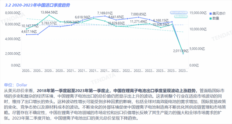 锂电池行业分析报告,锂电池行业，锂电池行业报告