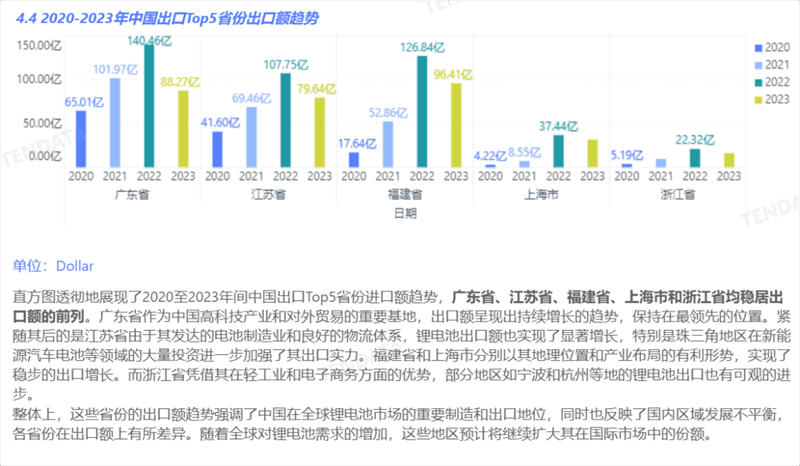 锂电池行业分析报告,锂电池行业，锂电池行业报告