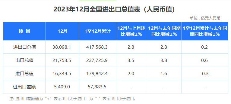 海关数据,海关进出口数据,海关数据查询