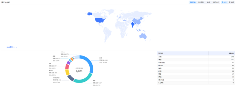 豪门国际,豪门国际外贸通,豪门国际数据
