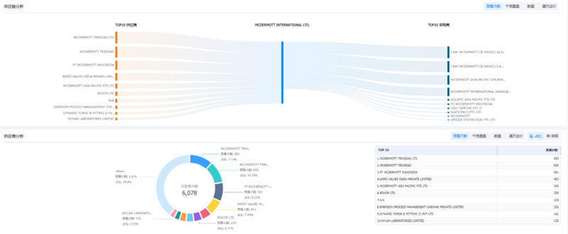 豪门国际,豪门国际外贸通,豪门国际数据