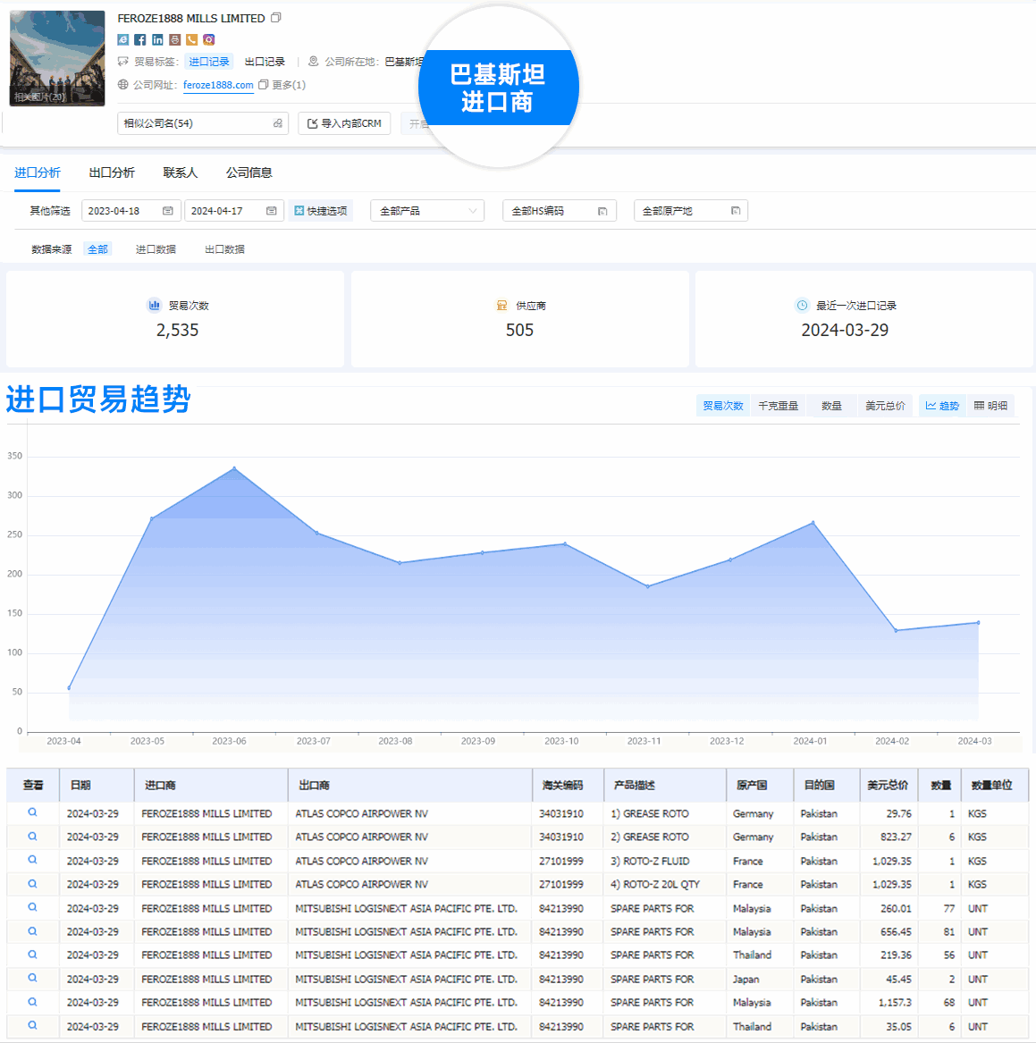 豪门国际,豪门国际外贸通,豪门国际数据
