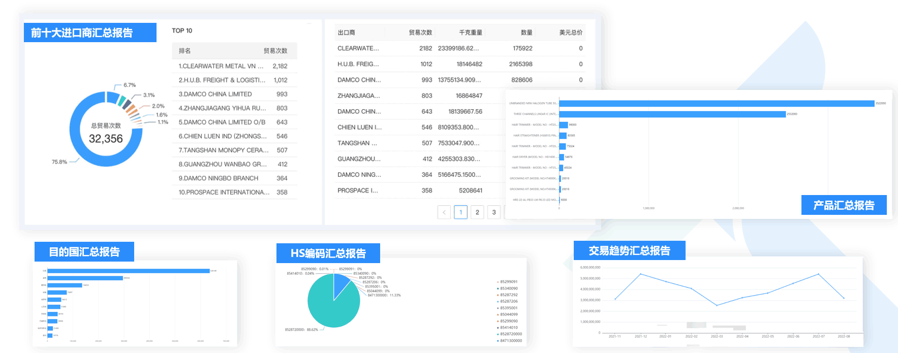 数据通,豪门国际数据通,豪门国际数据通软件