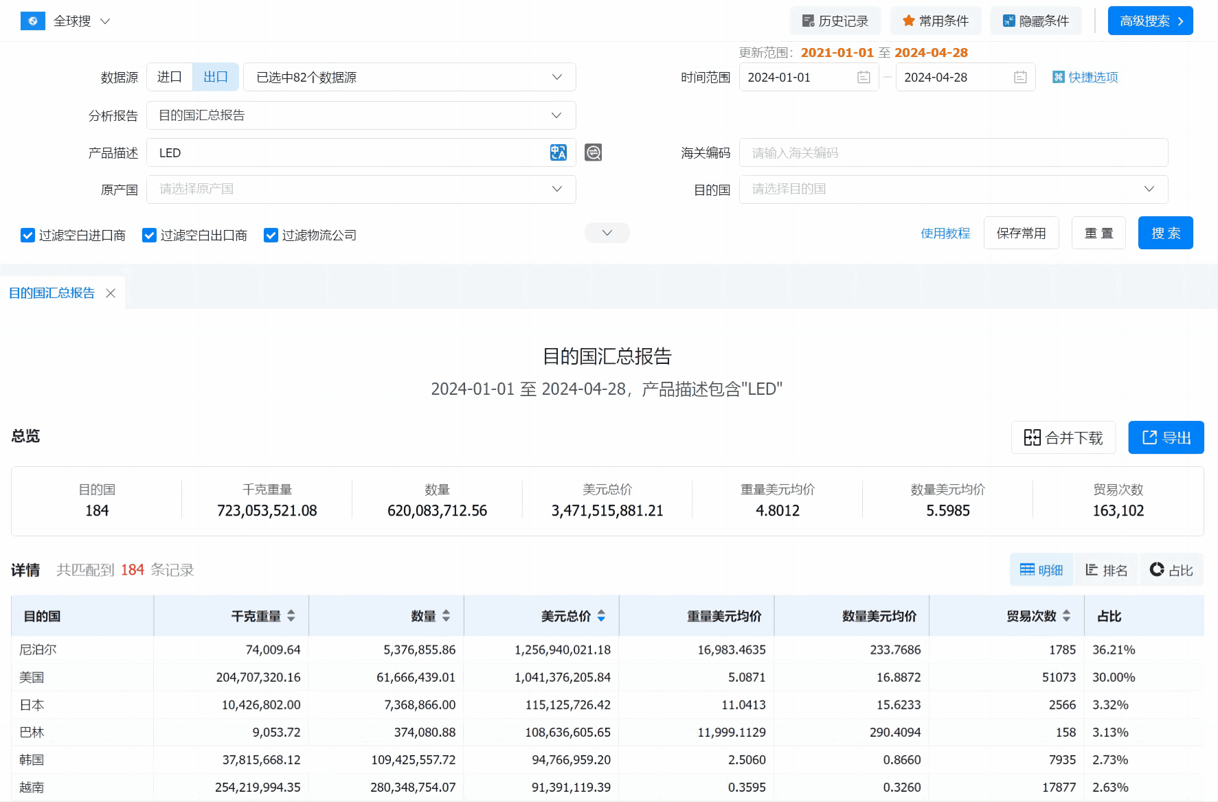 数据通,豪门国际数据通,豪门国际数据通软件
