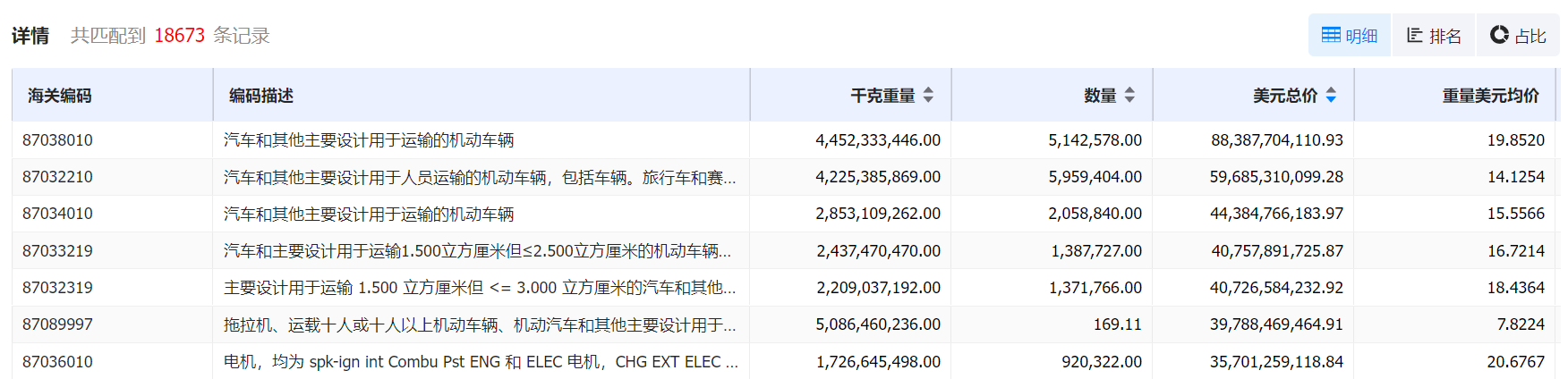 数据通,豪门国际数据通,豪门国际数据通海关数据
