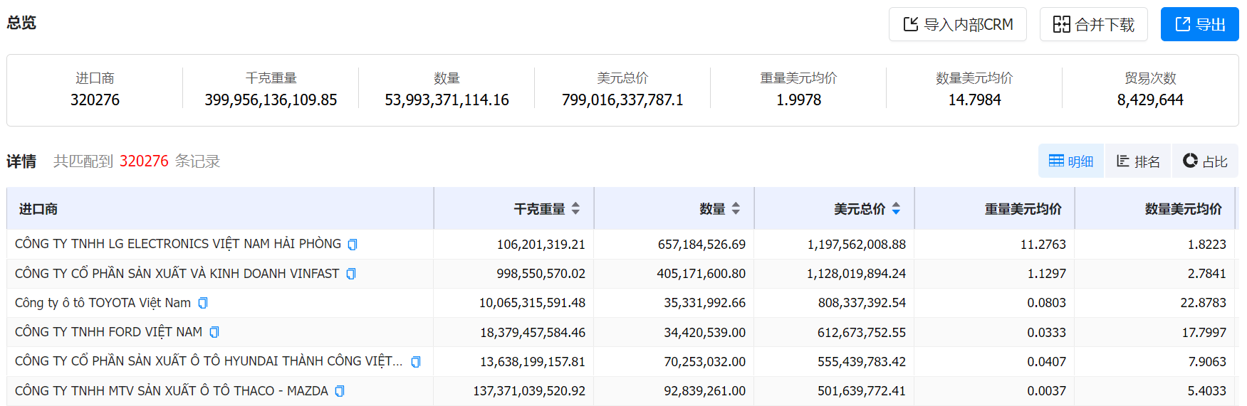 数据通,豪门国际数据通,豪门国际数据通海关数据