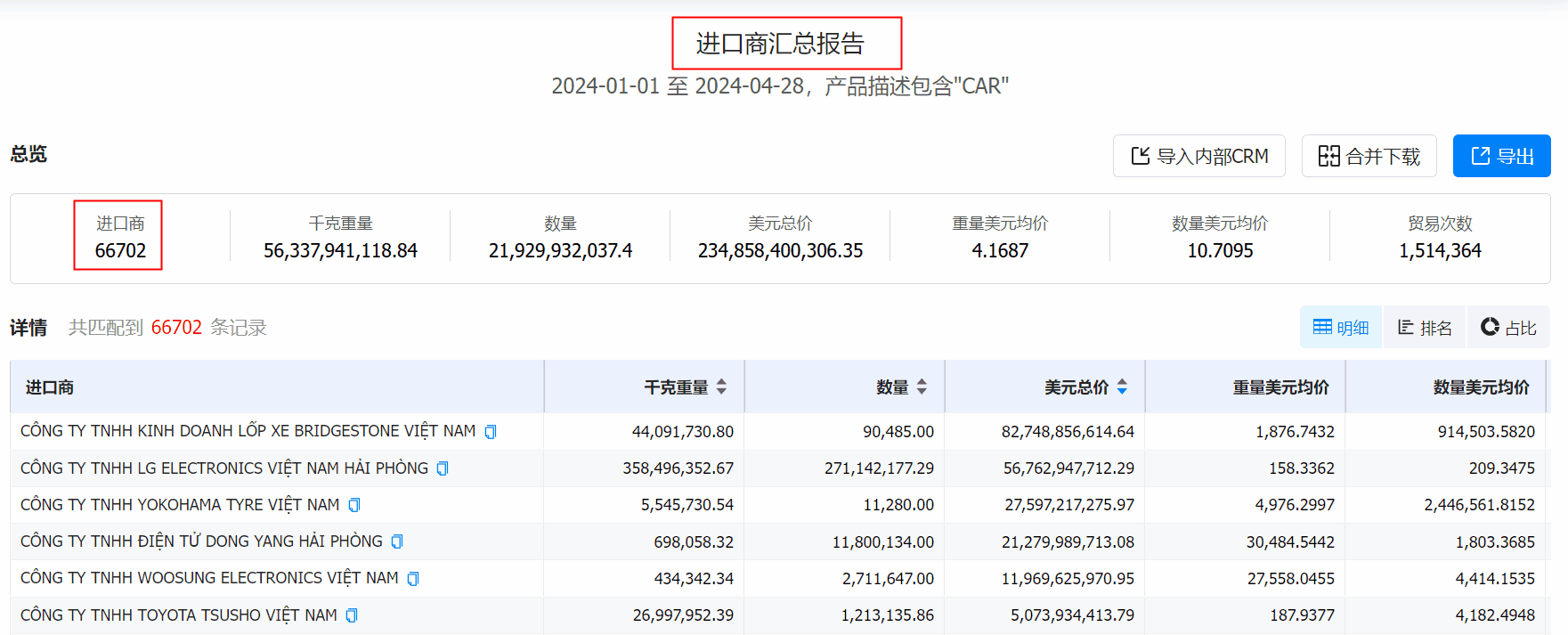 数据通,豪门国际数据通,豪门国际数据通找客户