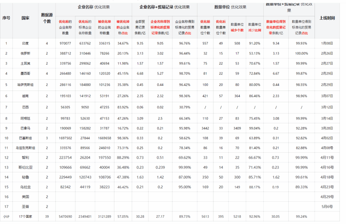 数据通,豪门国际数据通,豪门国际外贸通