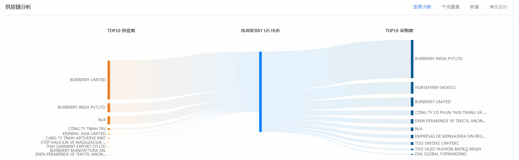 贸易数据,豪门国际贸易数据,贸易数据报价