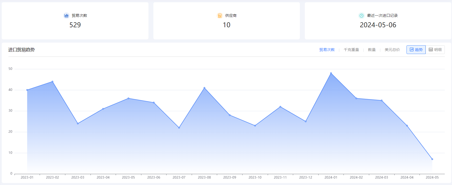 外贸企业名录,豪门国际外贸企业名录,外贸企业