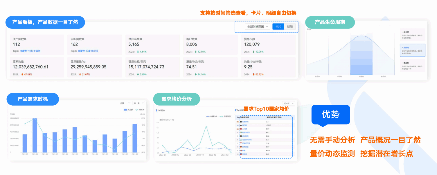 商情洞察,豪门国际,豪门国际商情洞察