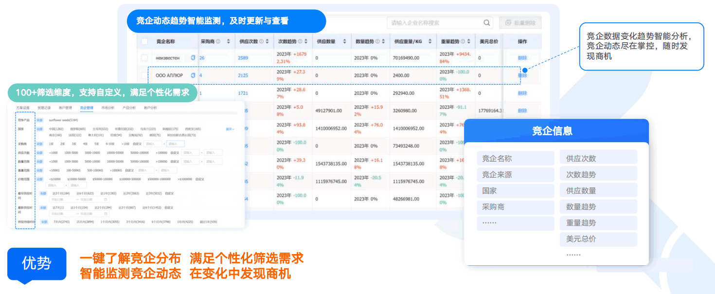 商情洞察,豪门国际,豪门国际商情洞察
