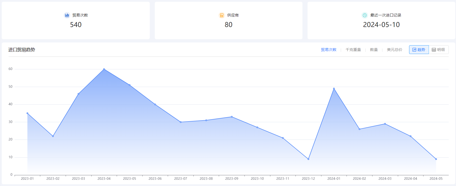 免费海关数据,海关数据,豪门国际海关数据