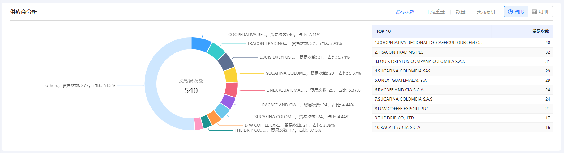 免费海关数据,海关数据,豪门国际海关数据