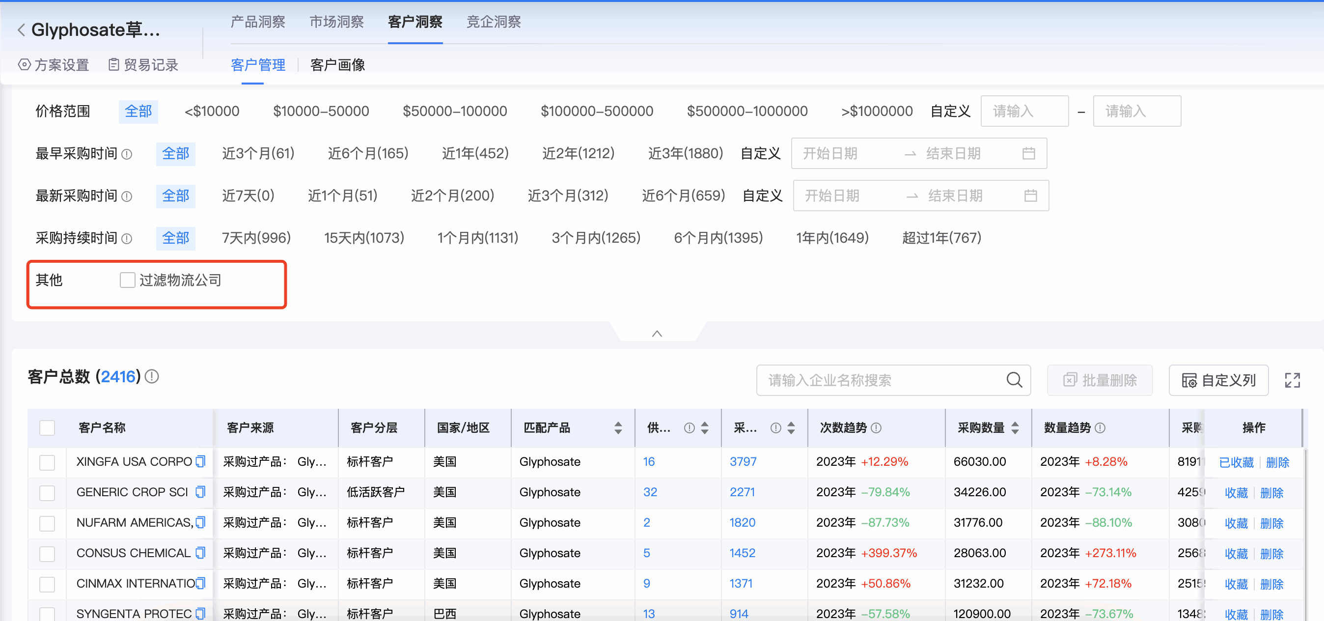 豪门国际商情洞察,商情洞察,豪门国际商情洞察竞争分析