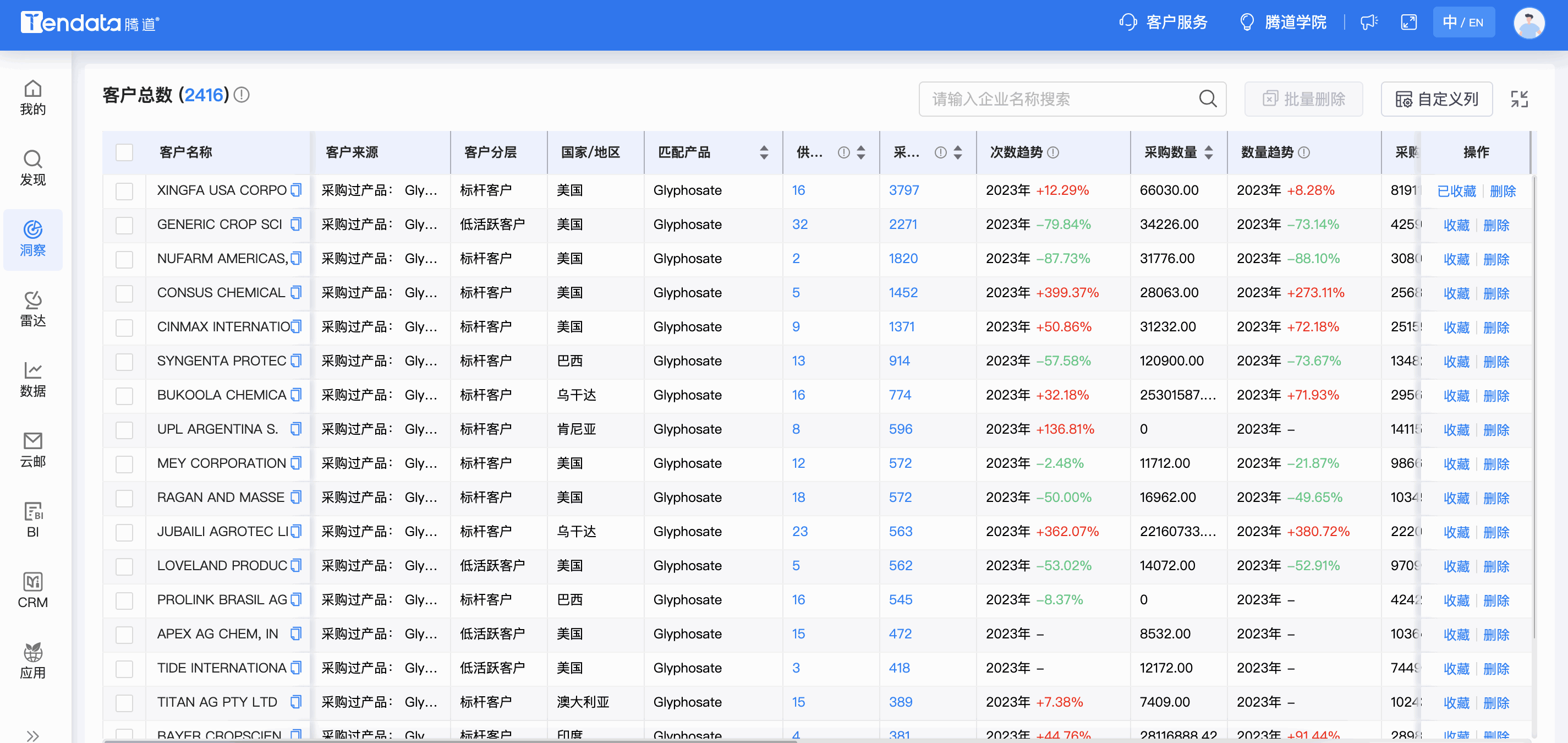 豪门国际商情洞察,商情洞察,豪门国际商情洞察竞争分析