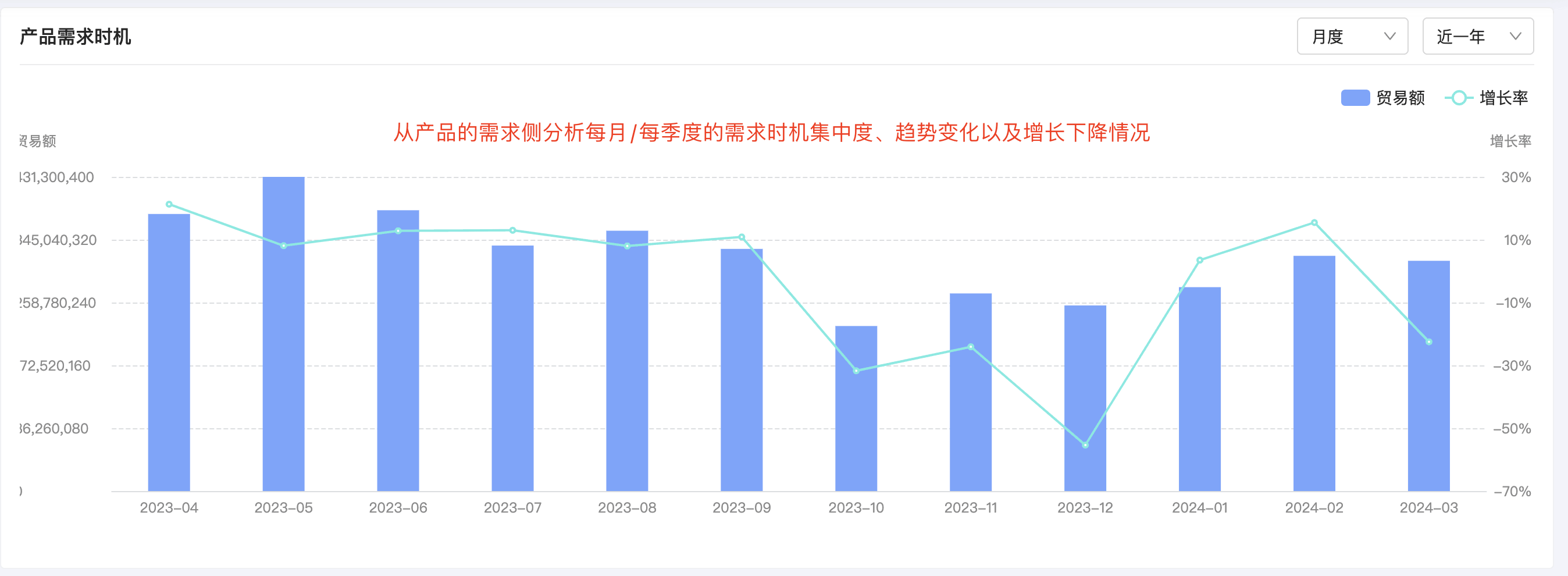 豪门国际产品分析,产品分析,豪门国际产品分析方法
