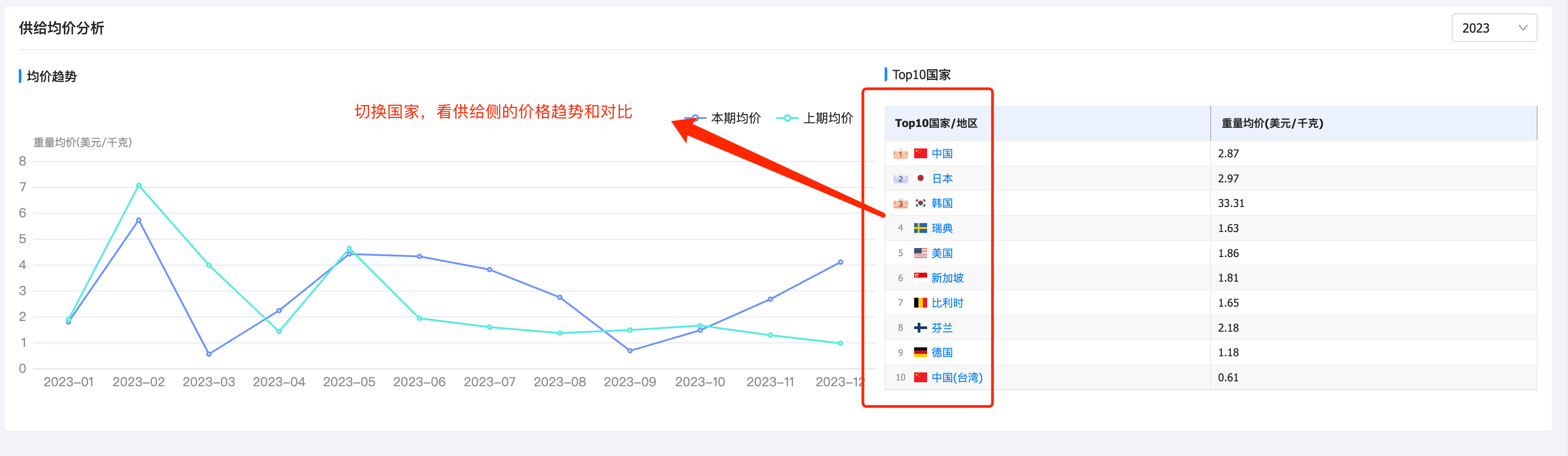 豪门国际产品分析,产品分析,豪门国际产品分析方法