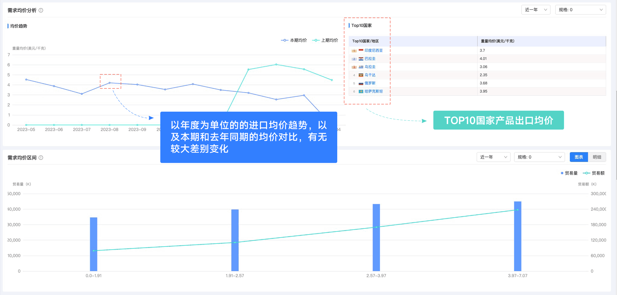 豪门国际,豪门国际外贸通,上海豪门国际