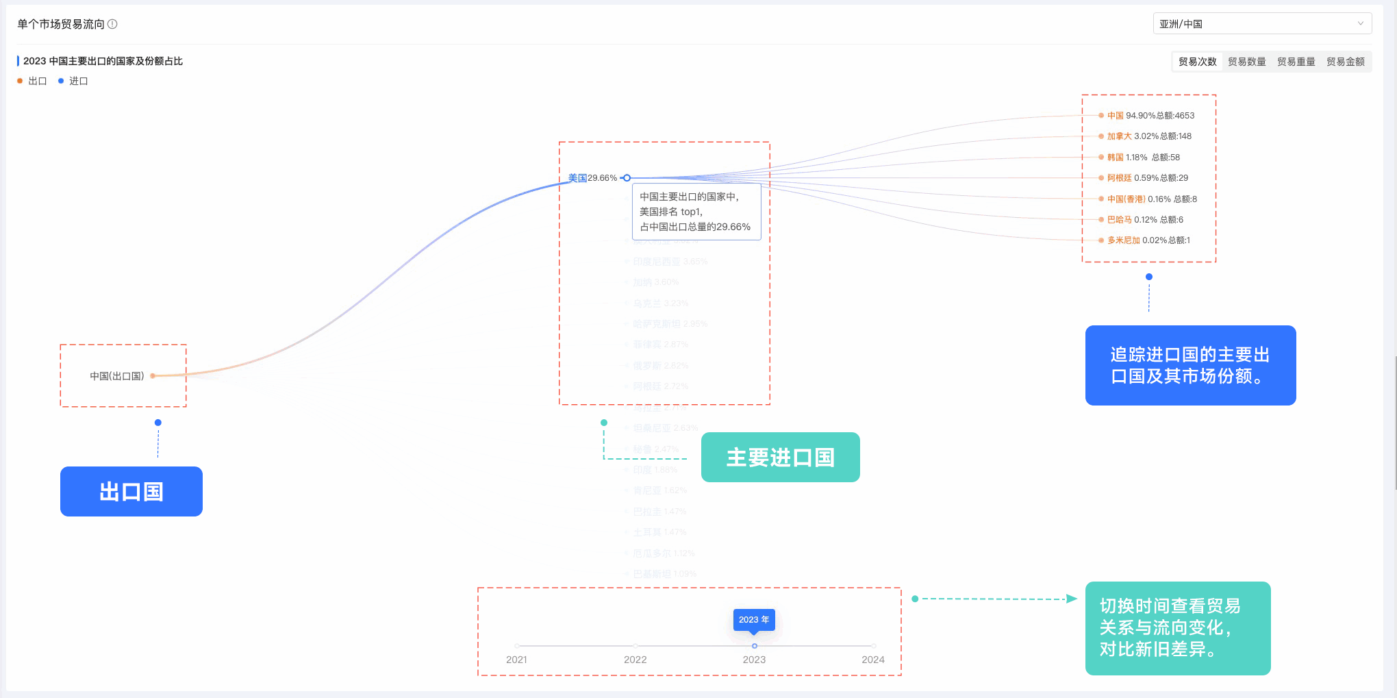 豪门国际,豪门国际外贸通,上海豪门国际