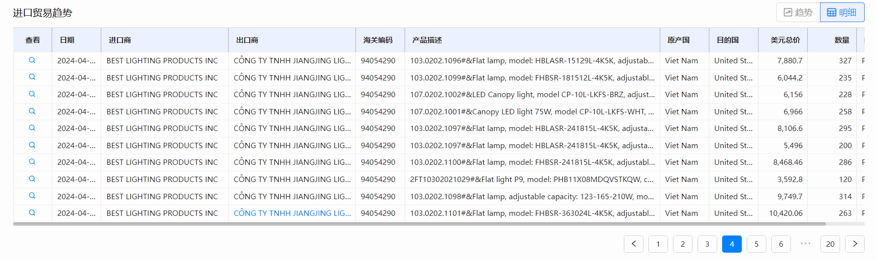 海关数据,豪门国际海关数据,全球海关数据