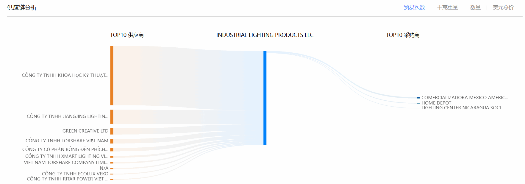 海关数据,豪门国际海关数据,全球海关数据