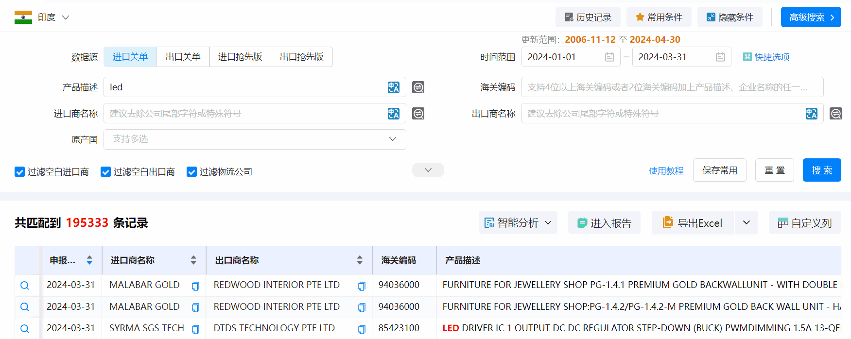 印度外贸客户,外贸客户,找印度外贸客户