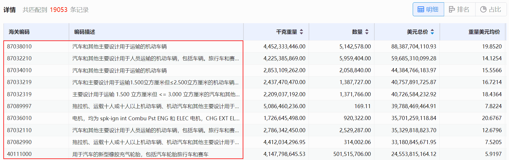 海关数据,豪门国际海关数据,使用海关数据