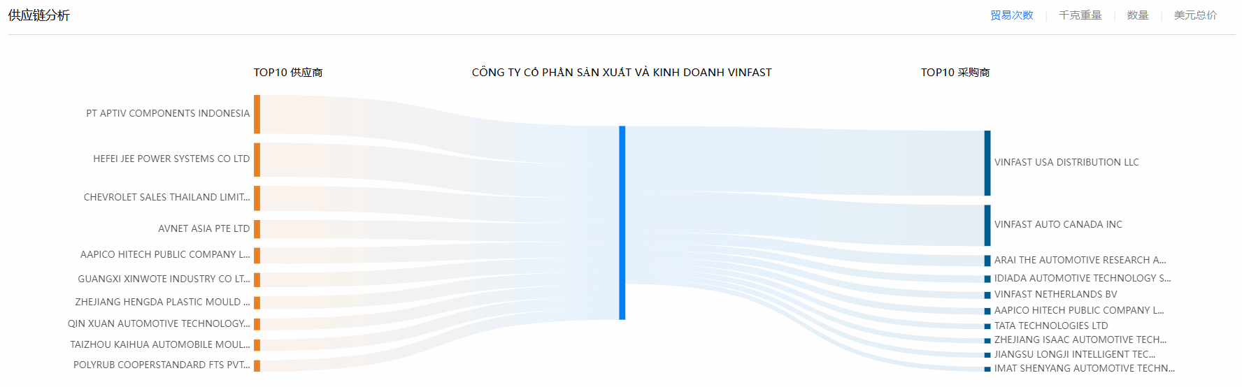 海关数据,豪门国际海关数据,使用海关数据