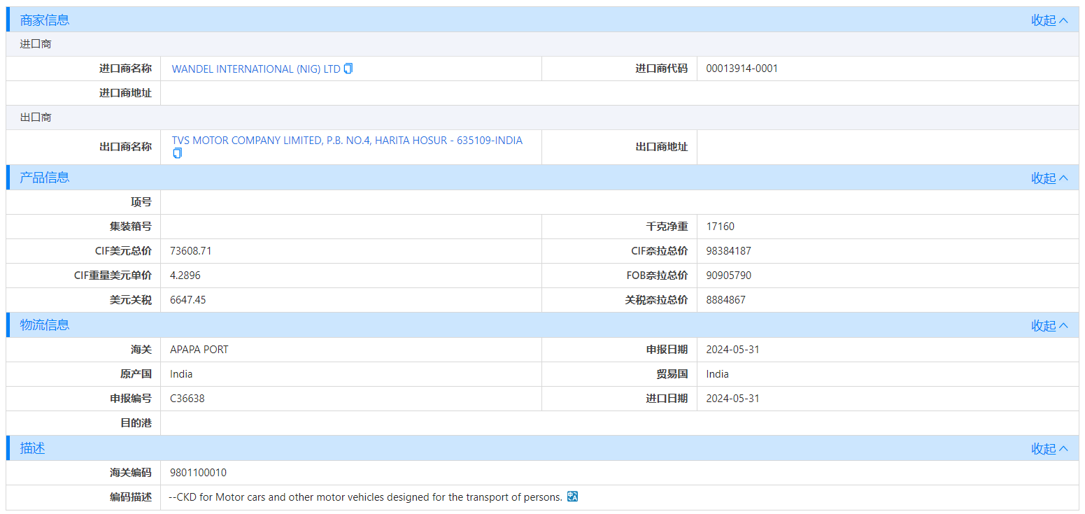 海关数据,尼日利亚海关数据,豪门国际海关数据