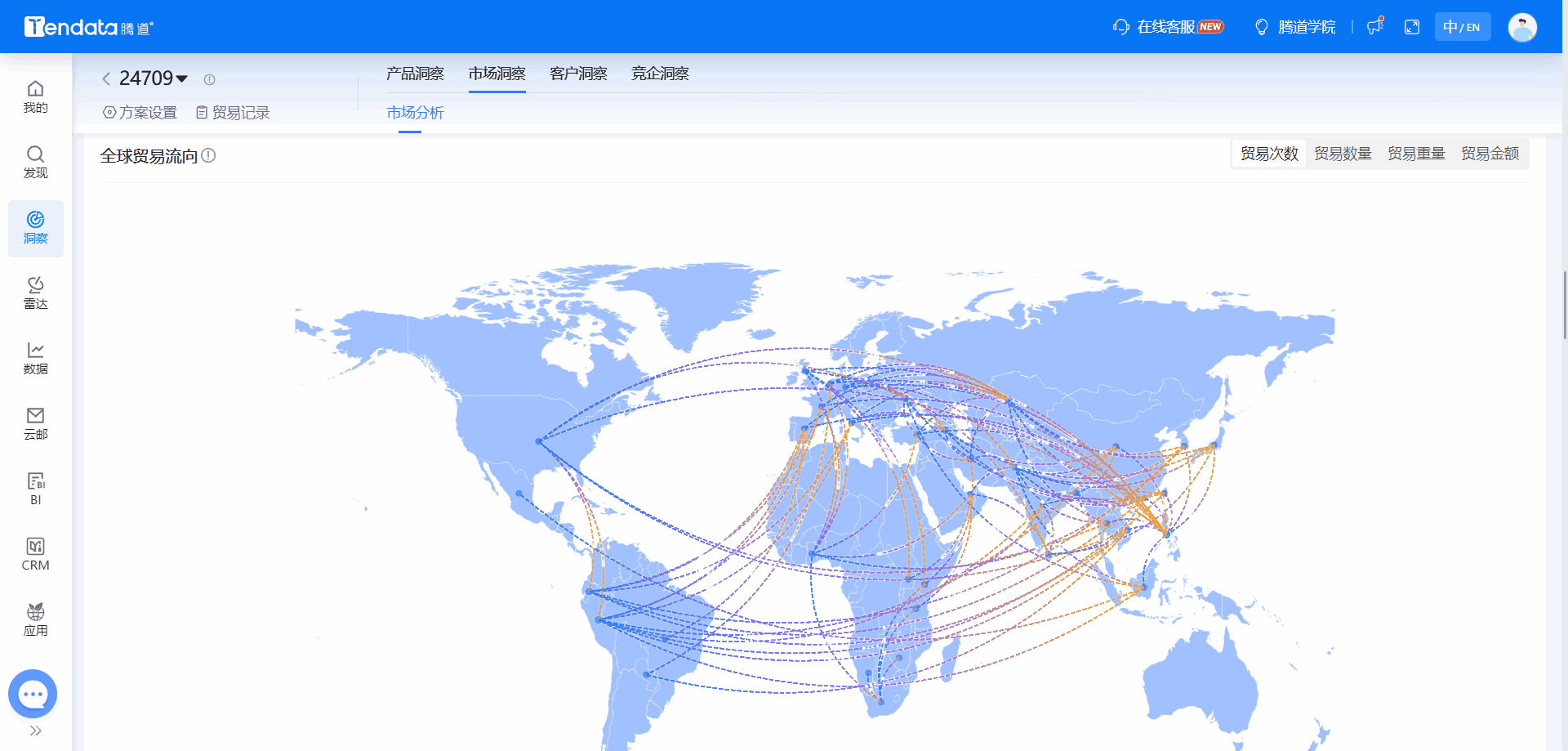 全球海关数据,海关数据,豪门国际海关数据