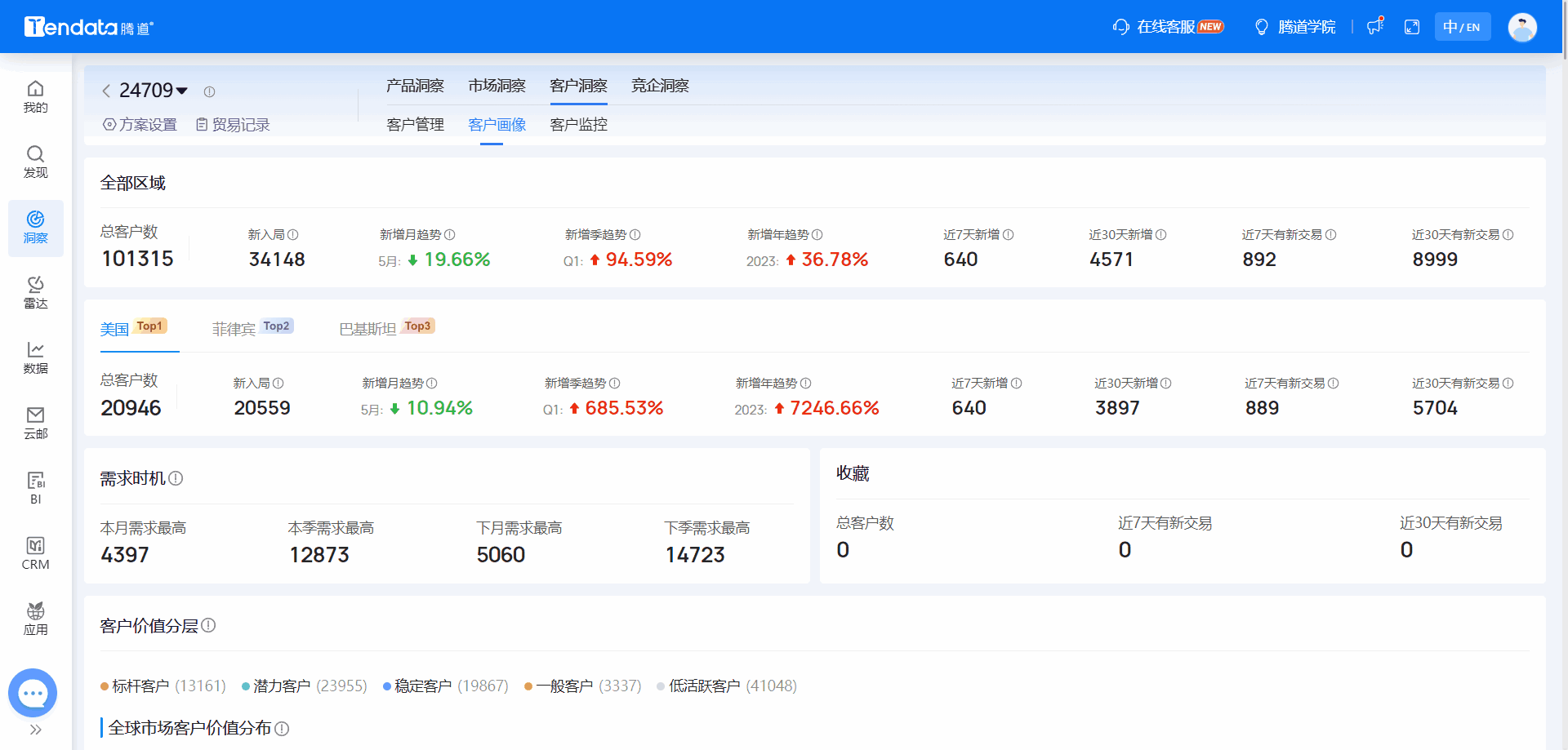 全球海关数据,海关数据,豪门国际海关数据