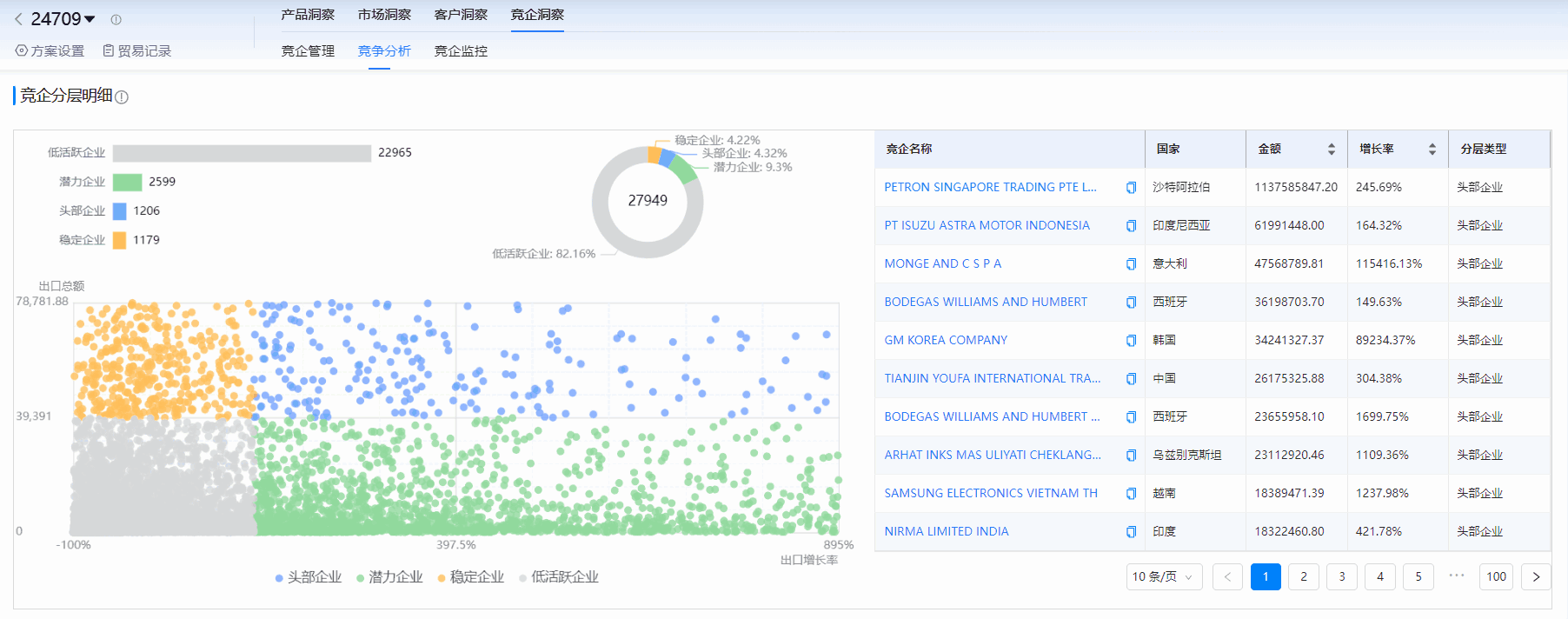 海关进出口数据,进出口数据,豪门国际海关进出口数据