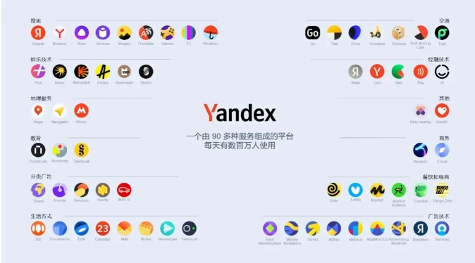 如何用Yandex开发客户？Yandex开发俄罗斯客户