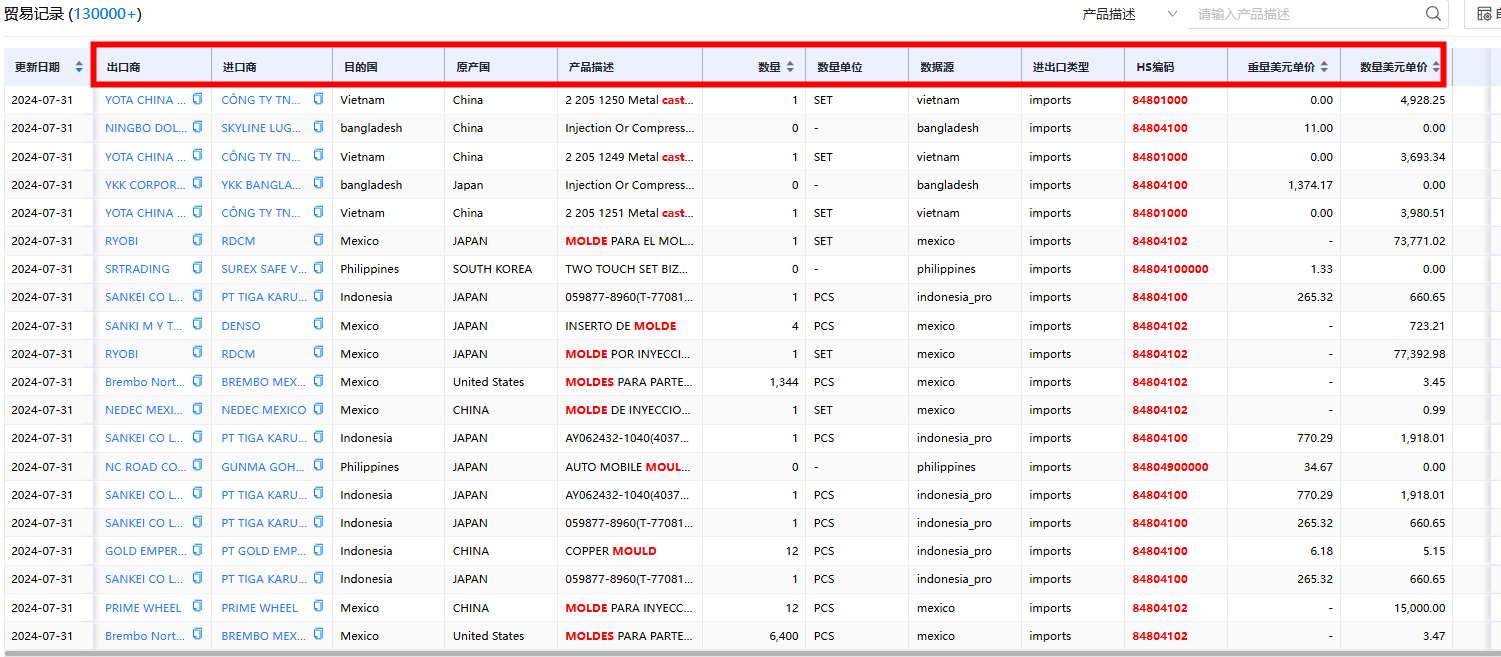 豪门国际进出口数据