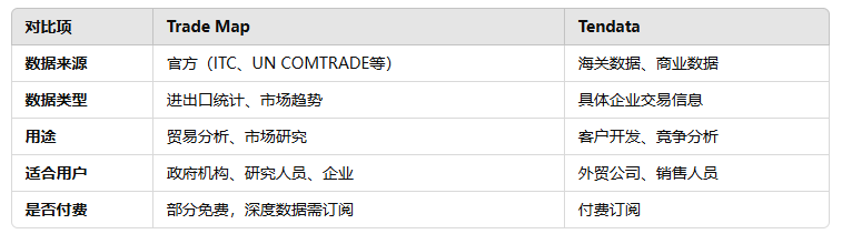 海关数据,豪门国际海关数据,海关数据对比