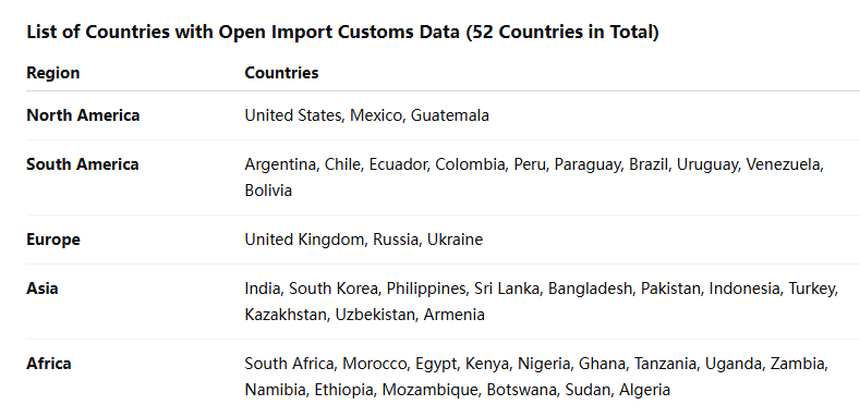 海关数据,豪门国际海关数据,全球海关数据
