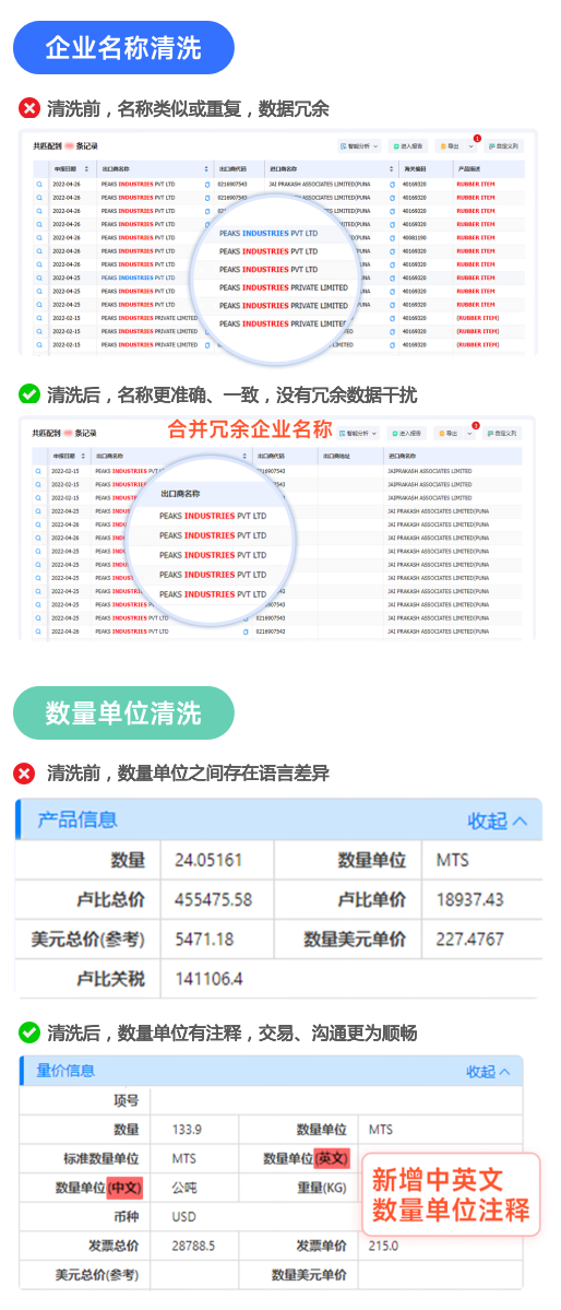 海关数据,豪门国际海关数据,全球海关数据