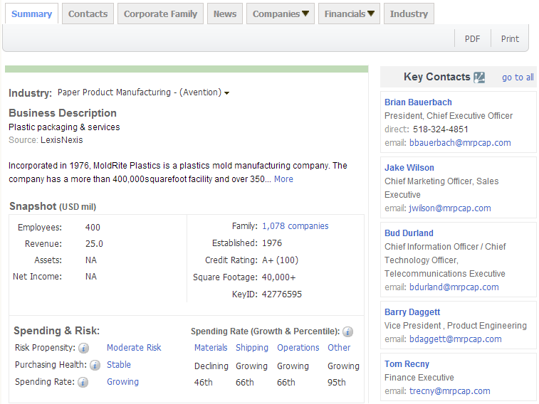 豪门国际,P2P海外邀约,外贸数据,海关数据，邓白氏,微码邓白氏