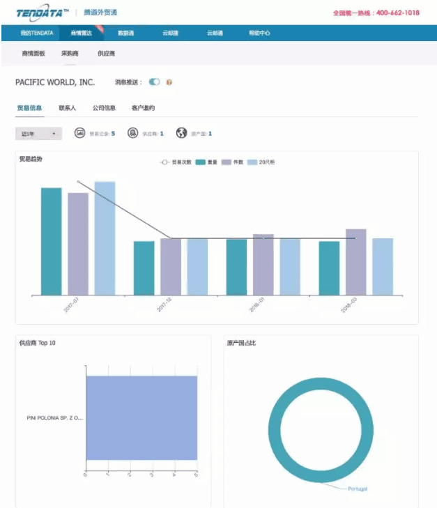 豪门国际,P2P海外邀约,外贸大数据,海关数据,外贸,外贸通,商情雷达