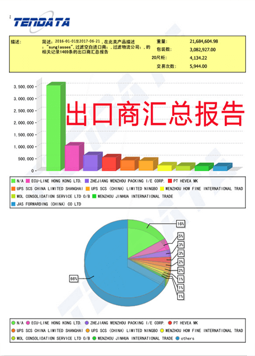 海关数据,外贸数据,豪门国际,外贸客户,外贸通