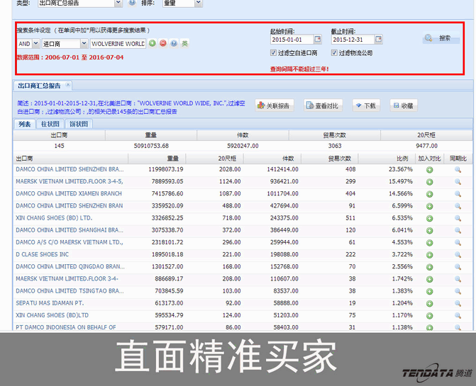 豪门国际,上海豪门国际.豪门国际外贸通,豪门国际数据